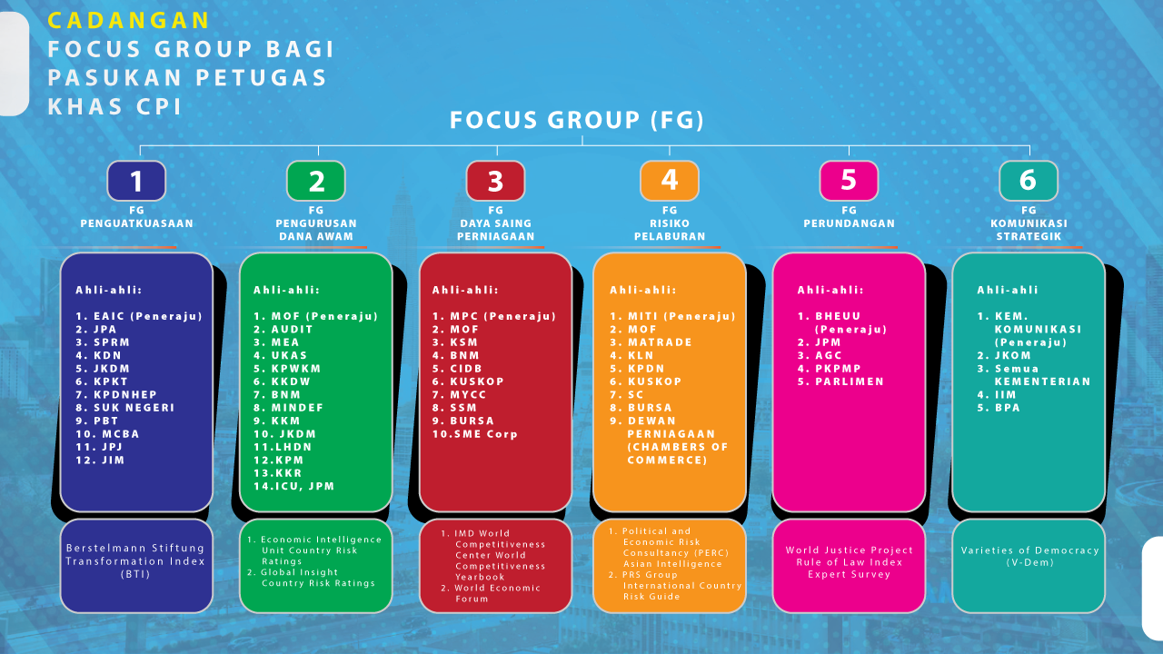 Governance Dashboard